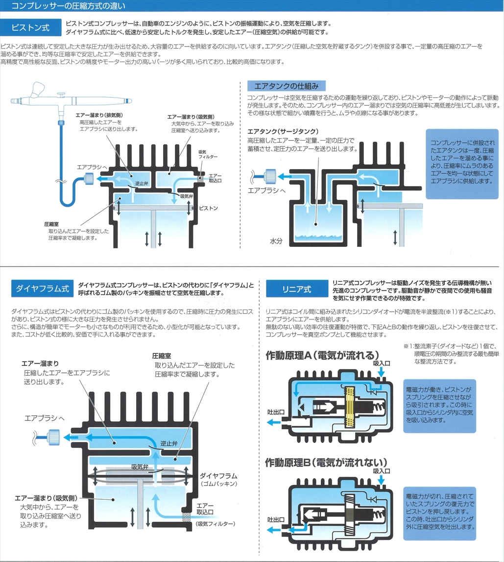 コンプレッサー - エコーモデルOfficial Web Site